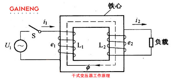 幹式變壓器工作原理