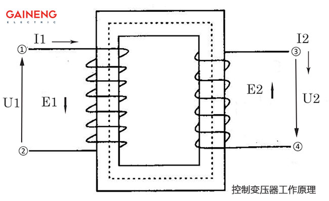 控製變壓器工作原理